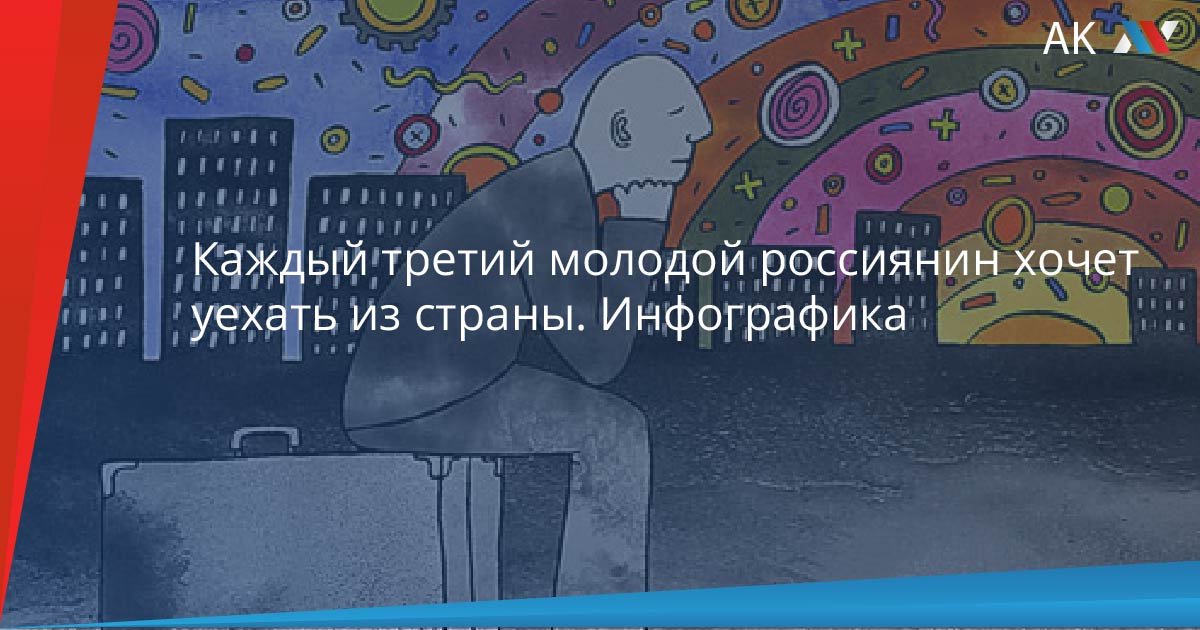 «никто не знает, что будет дальше»: почему россияне покидают страну и куда они уезжают?