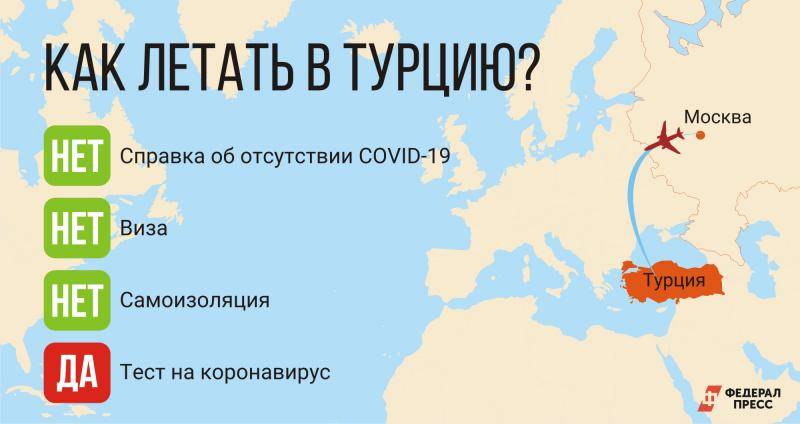Эмиграция в турцию из россии: переезд в турцию на пмж, иммиграция в 2019 году