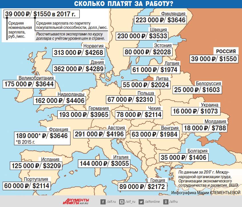 Статистика зарплат в странах европы и мира