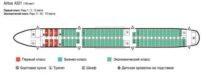 Схема салона airbus а321 аэрофлот. лучшие места в самолете аэробус 321