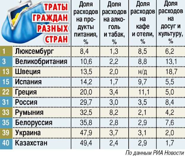 Минимальная, средняя зарплата и налоги греции в 2020 году: кому платят больше всего, сколько стоит жизнь в греции, на что тратятся налоги