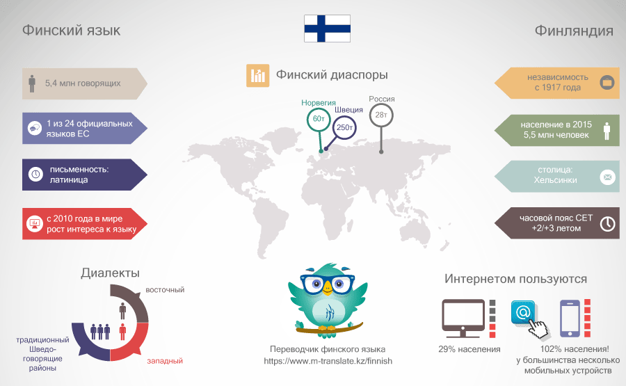 Государственные языки финляндии - | статьи по туризму от votpusk.ru