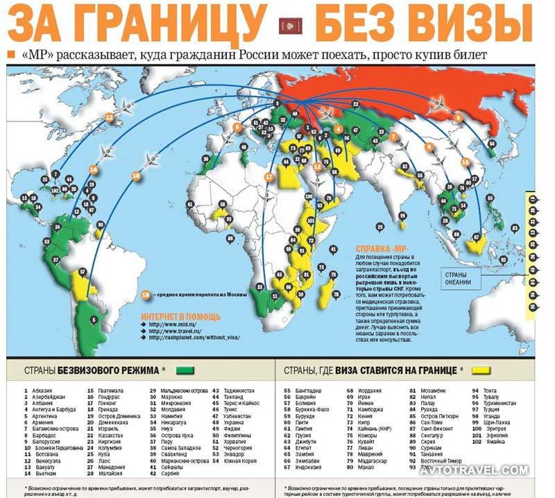 Без визы куда можно поехать из россии. Безвизовые страны Европы для россиян карта. Карта безвизовых стран для россиян 2022. Безвизовые страны для россиян. Какие Страна бе виза для расия.