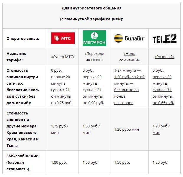 Сотовая связь в израиле в 2019 году: советы туристам
