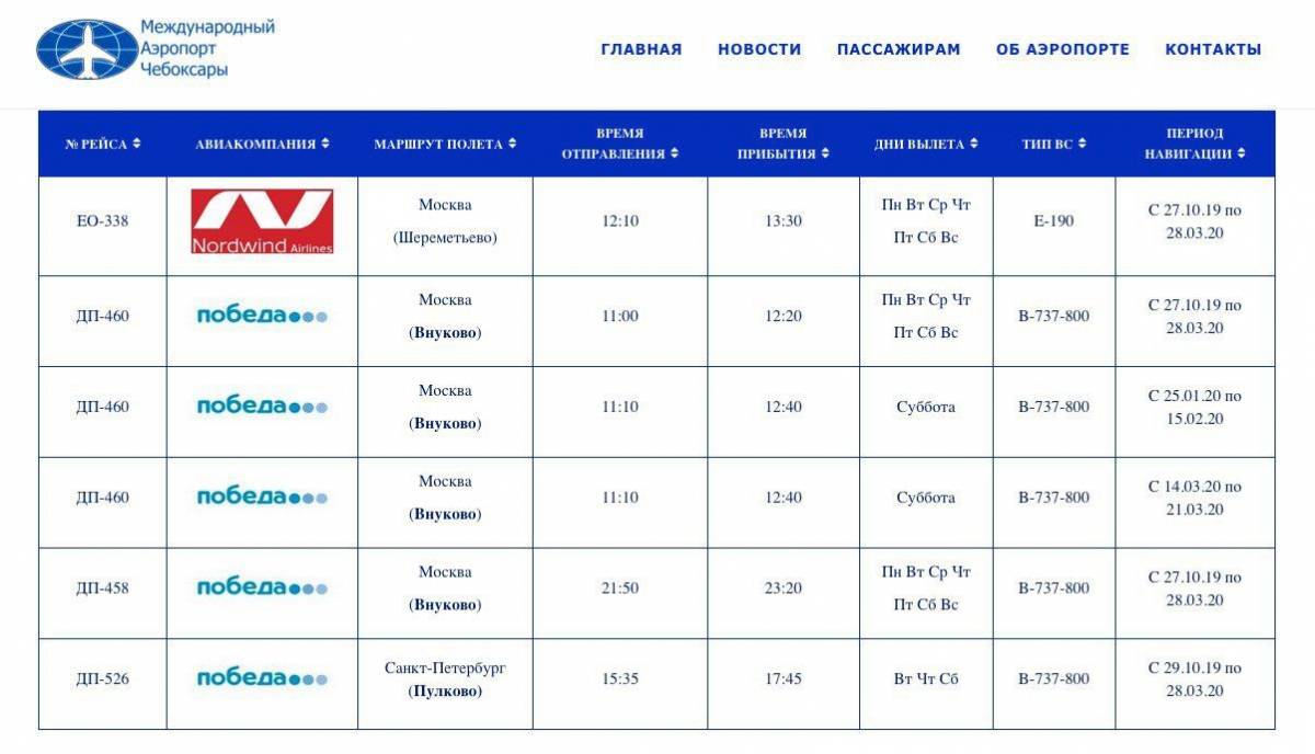 Информация про аэропорт салехард в городе салехард в россии