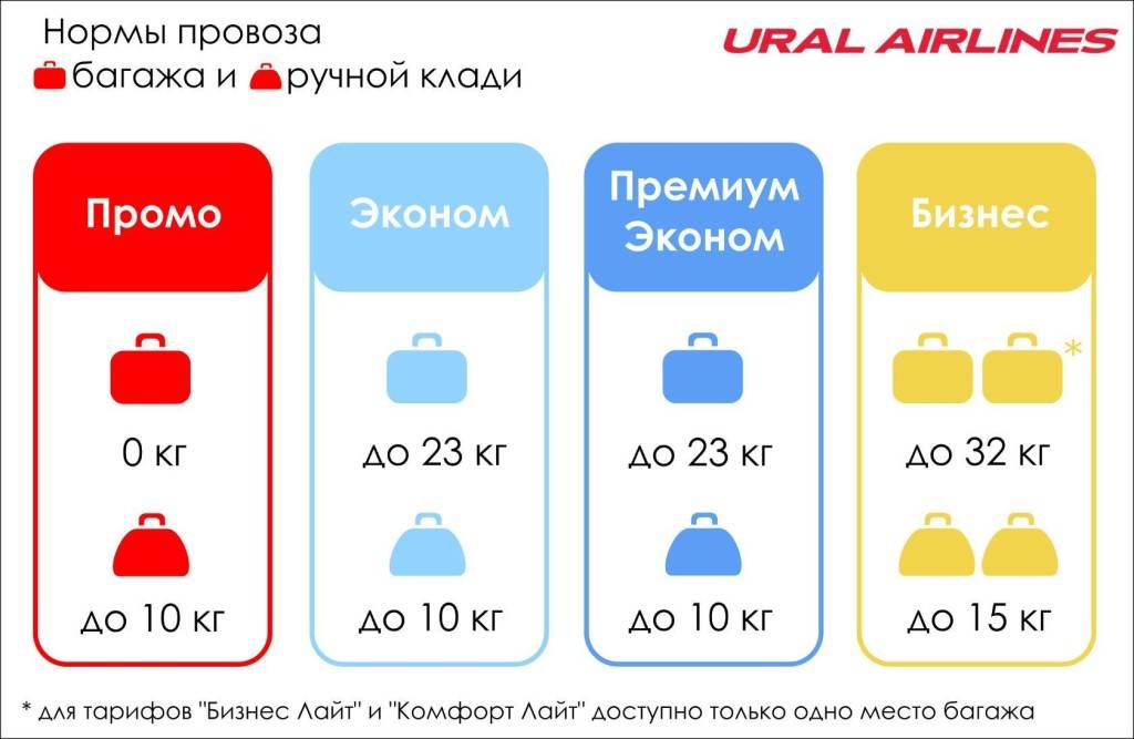 «уральские авиалинии»: ручная кладь - размер, вес, нормы и правила провоза ручной клади в самолете ural airlines - наш багаж