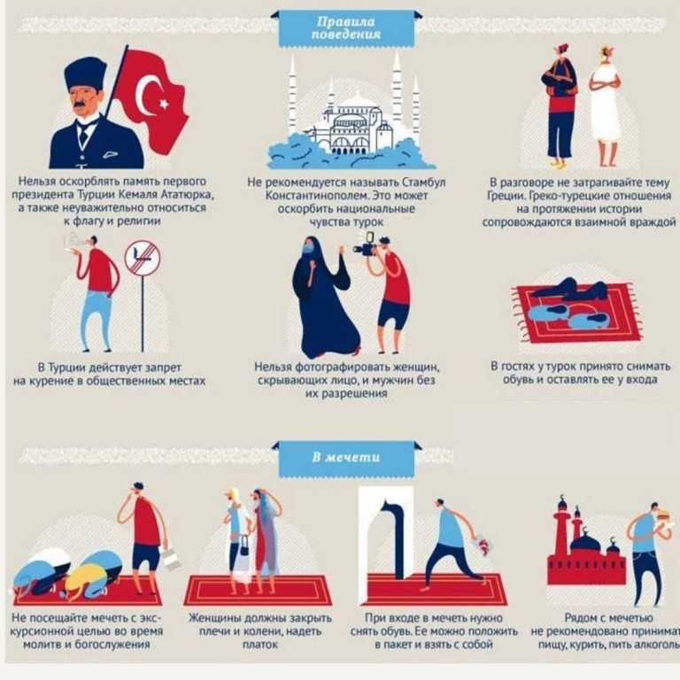 Турция 2023: когда ехать, куда ехать, деньги, советы, рекомендации, праздники, обычаи, религия - turk.expert