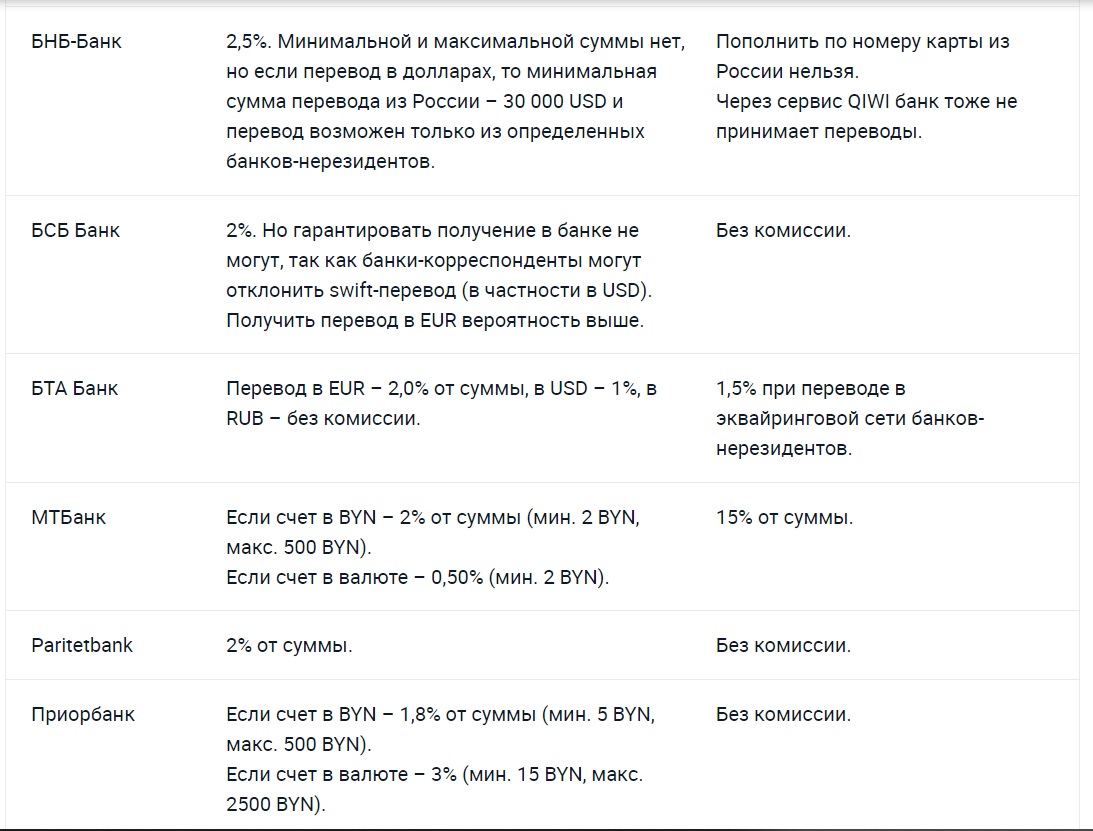 Перевод в белоруссию