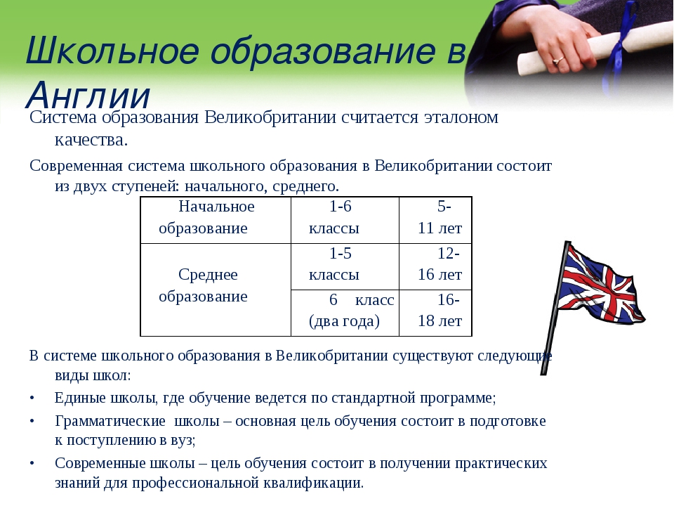 Уровни и степени образовательной системы великобритании