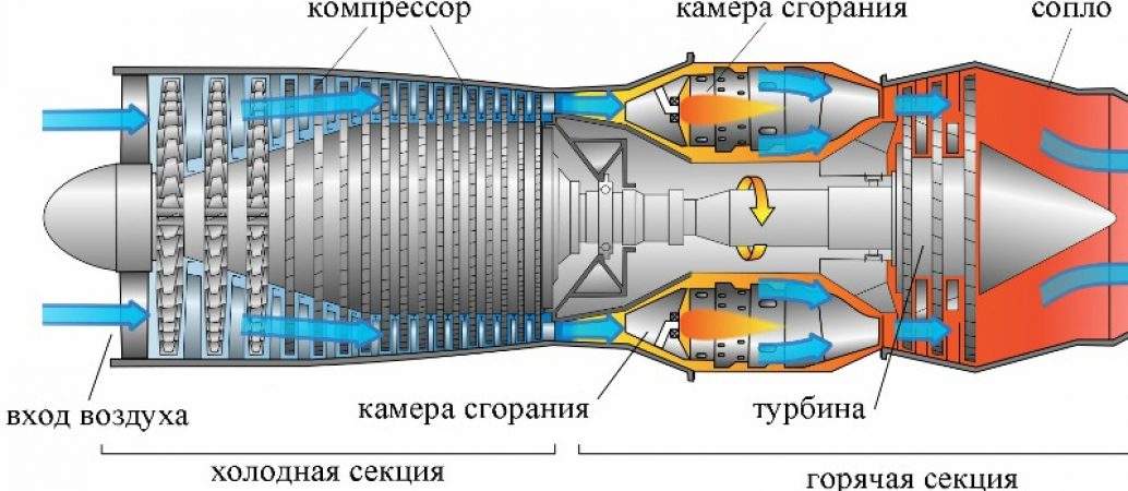 Крыльчатка реактивного двигателя