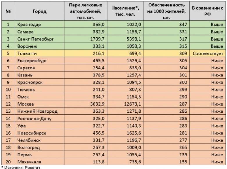 Города-миллионники россии в 2020 году: список