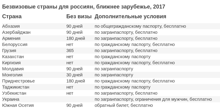Нужен ли загранпаспорт для поездки в белоруссию для граждан россии. правила въезда в белоруссию для россиян: пересечение границы