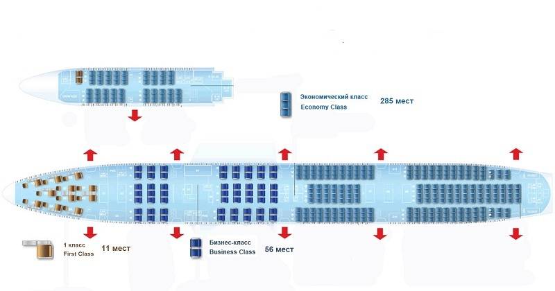 Расположение мест в самолете Уральские авиалинии. Места в самолете Уральские авиалинии. Самолёт Уральские авиалинии схема мест в самолете.