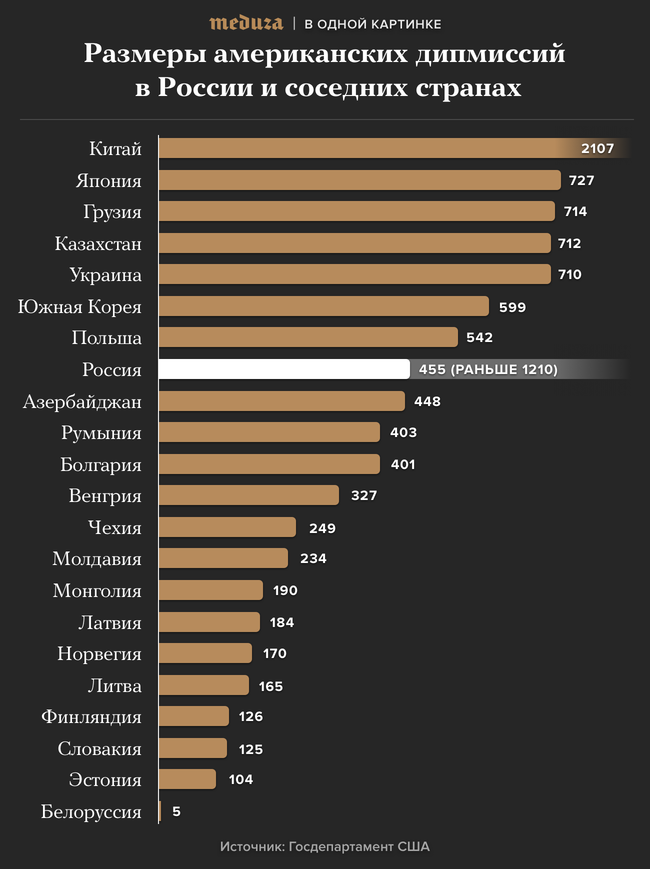 Виза в сша | последние новости о ситуации с визами для граждан россии