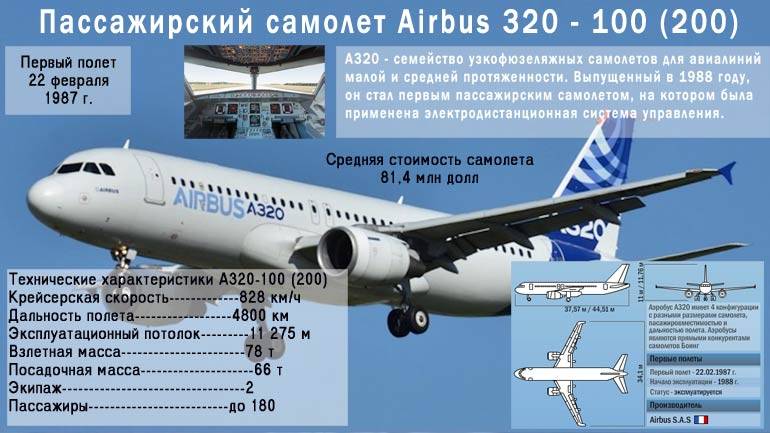 "аэробус а320": описание, схема салона, лучшие места, фото :: syl.ru