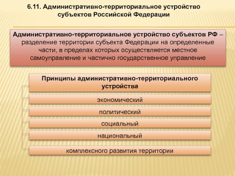 Административно-территориальное деление россии - вики