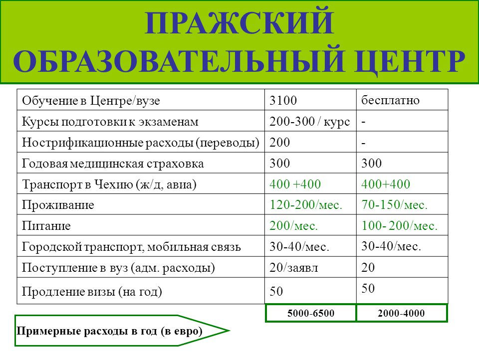 Открыть счёт для студента в банке чехии | internationalwealth.info