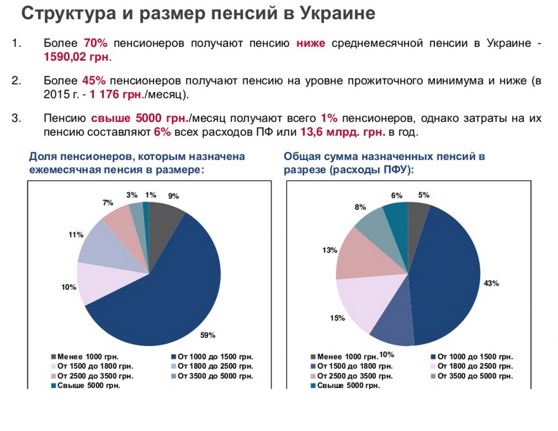 Минимальная пенсия на украине в 2023 в долларах | хорошие юристы