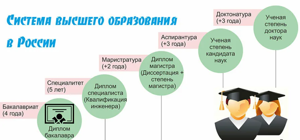Обучение в болгарии для русских и украинцев. лучшие университеты.