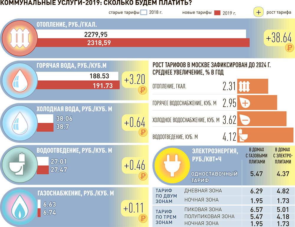 Поднятие цен в 2024 году