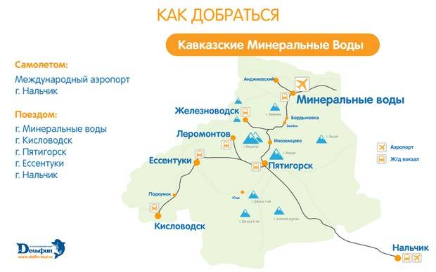 Как добраться из минеральных вод в кисловодск: электричка, автобус, поезд, такси, машина. расстояние, цены на билеты и расписание 2022 на туристер.ру
