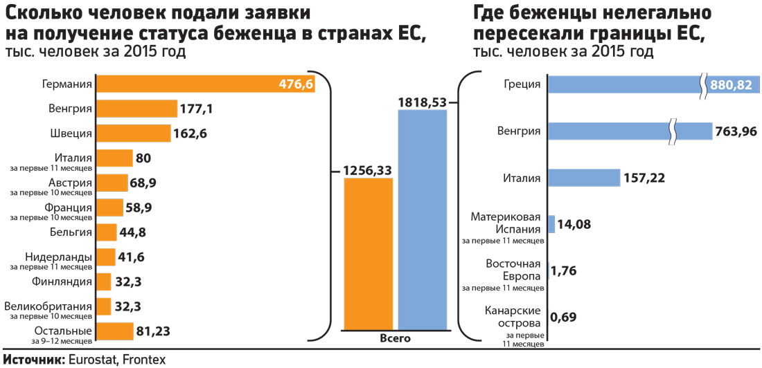 Мигранты в европе в 2019 году: статистика и количество беженцев