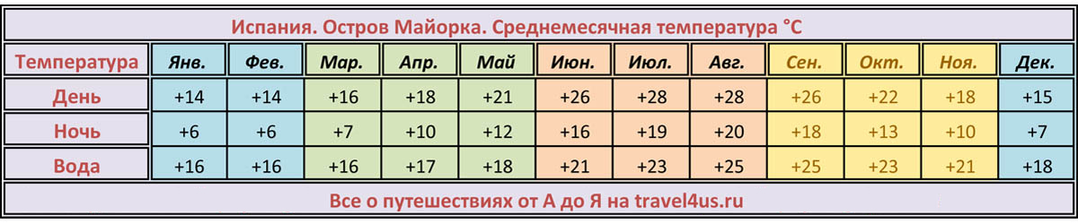 Погода в малайзии по месяцам. лучшие сезоны для пляжного отдыха
