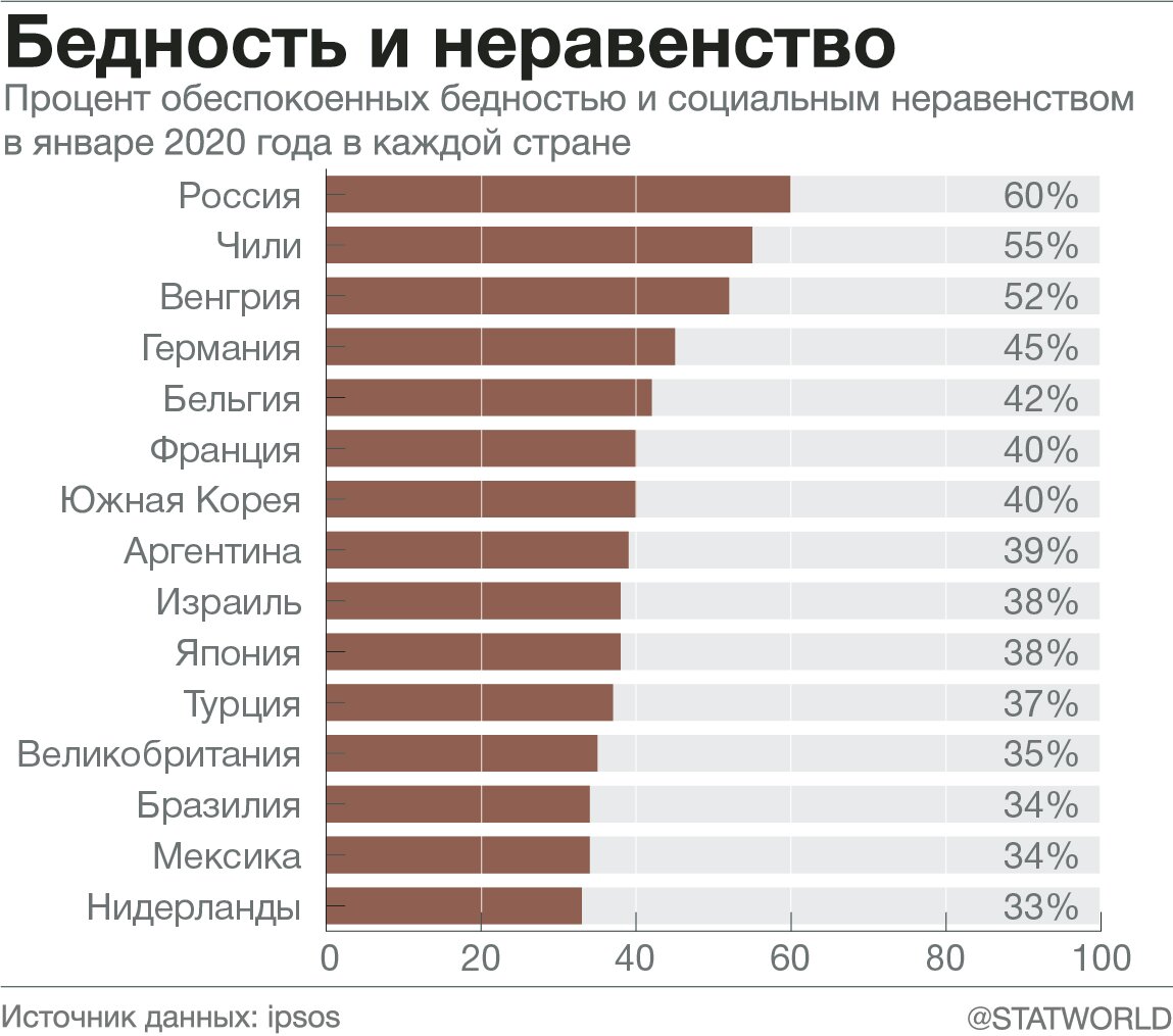 Самая богатая страна в мире