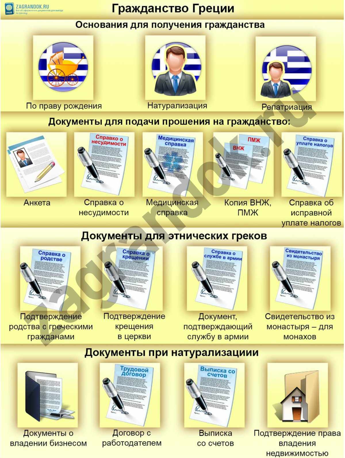 Получение гражданства греции для россиян в 2023 году — изменения, новости