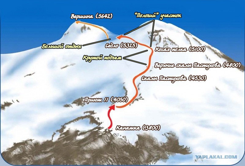 Высота эльбруса в метрах. Эльбрус гора восхождение маршрут. Схема восхождения на Эльбрус с Юга. Восхождение на Эльбрус с Юга маршрут. Карта восхождения на Эльбрус с Юга.