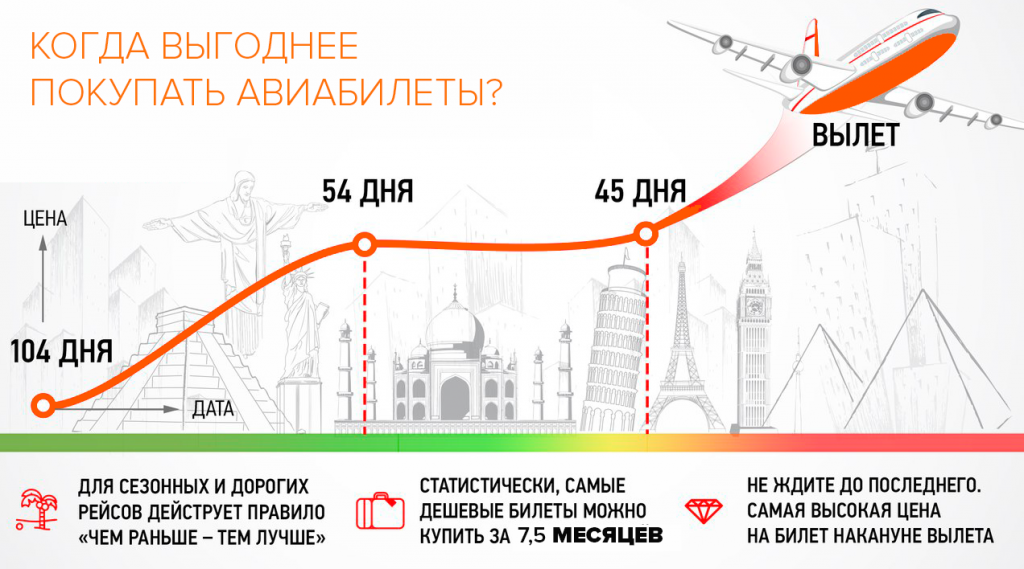 Когда пересматриваются цены на авиабилеты москва петропавловск камчатский авиабилеты расстояние
