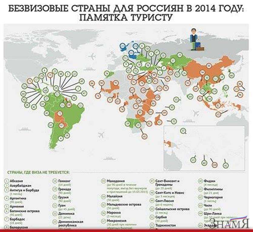 Список безвизовых стран и без загранника для россиян 2021 на сегодня
