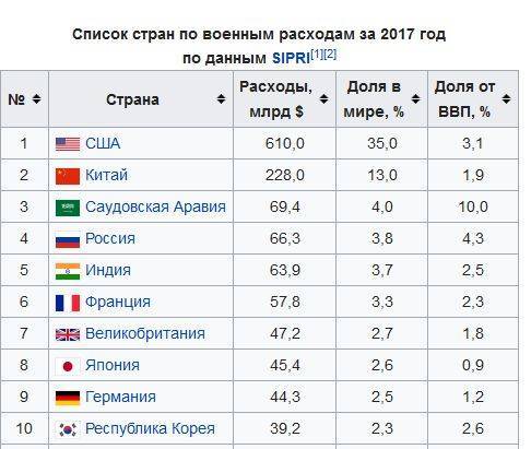 Список стран для сотрудников мвд в 2024