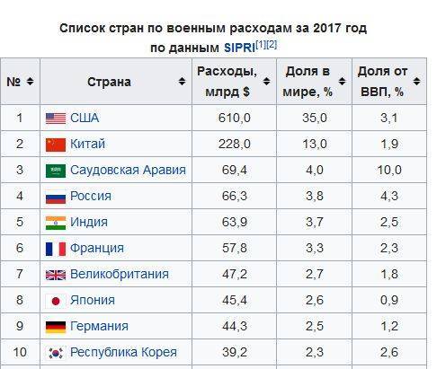 В каких странах доступен варзон. Список разрешенных стран для военнослужащих. Выезд за границу военнослужащим перечень стран. Список стран разрешенных для выезда военнослужащим. Список стран для сотрудников полиции.