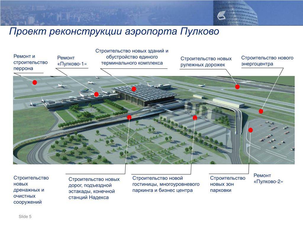 Аэропорт что это такое, терминалы, классификация в россии, строительство