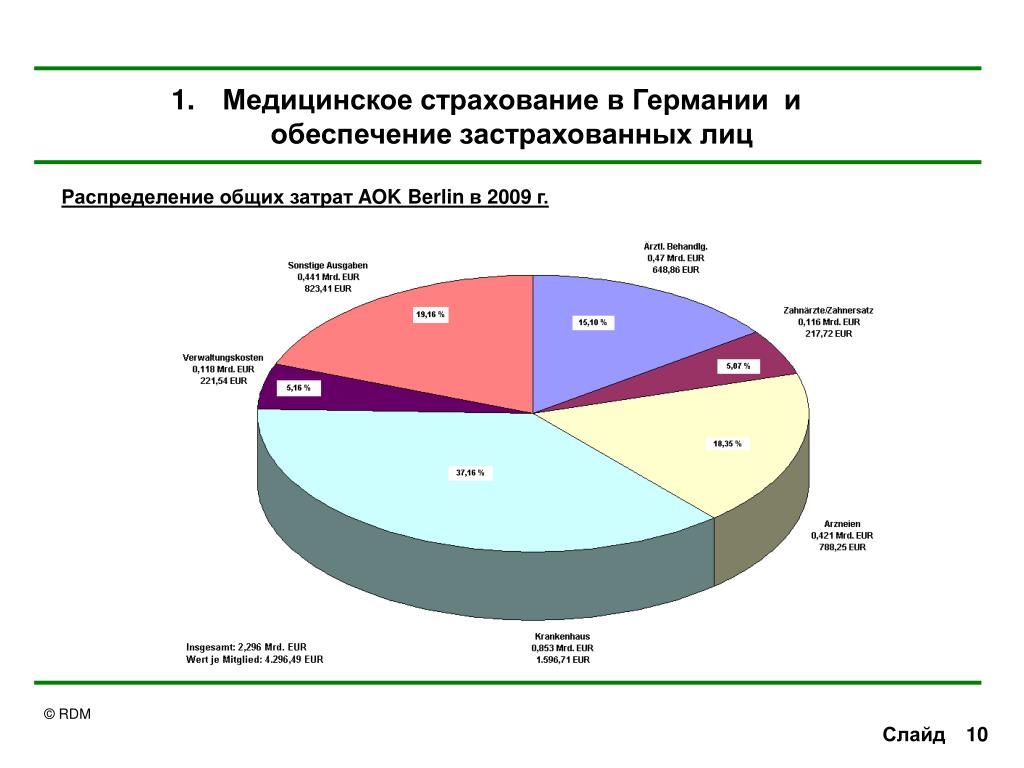 Автострахование в германии особенности