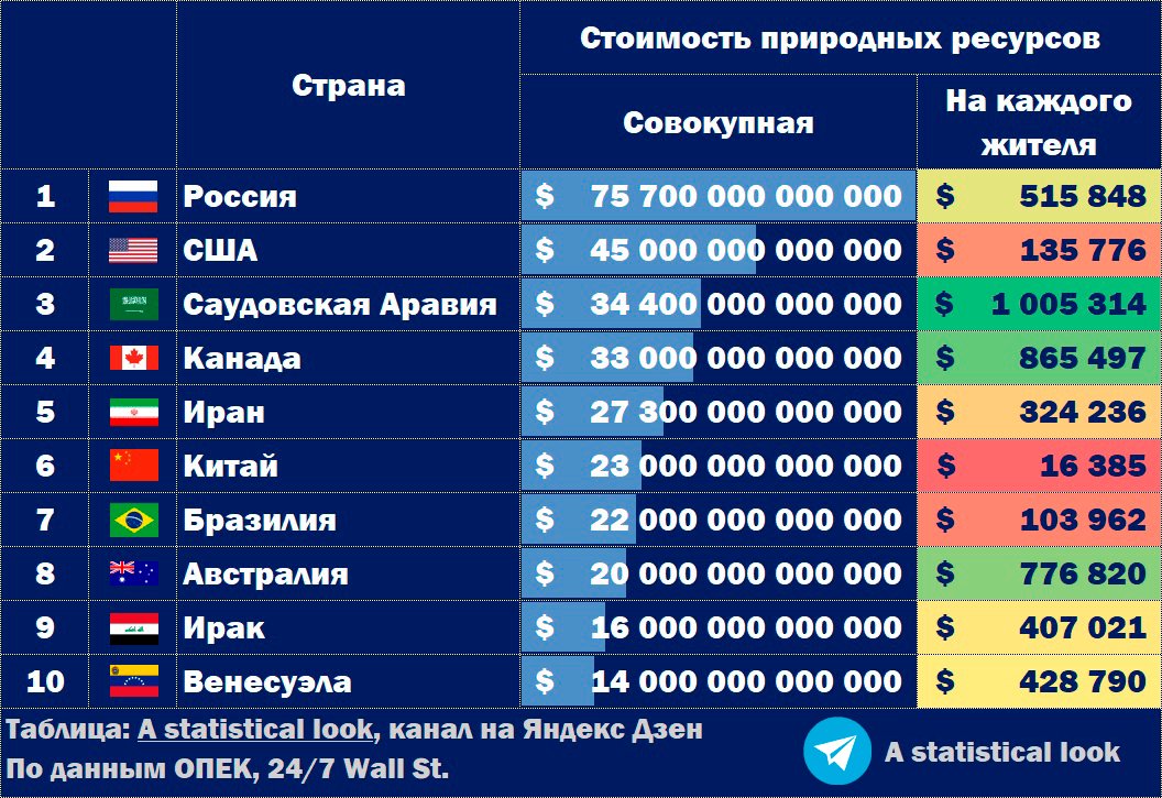 В каких странах живется лучше, а в каких — хуже. разбираемся! | проект +1 | дзен