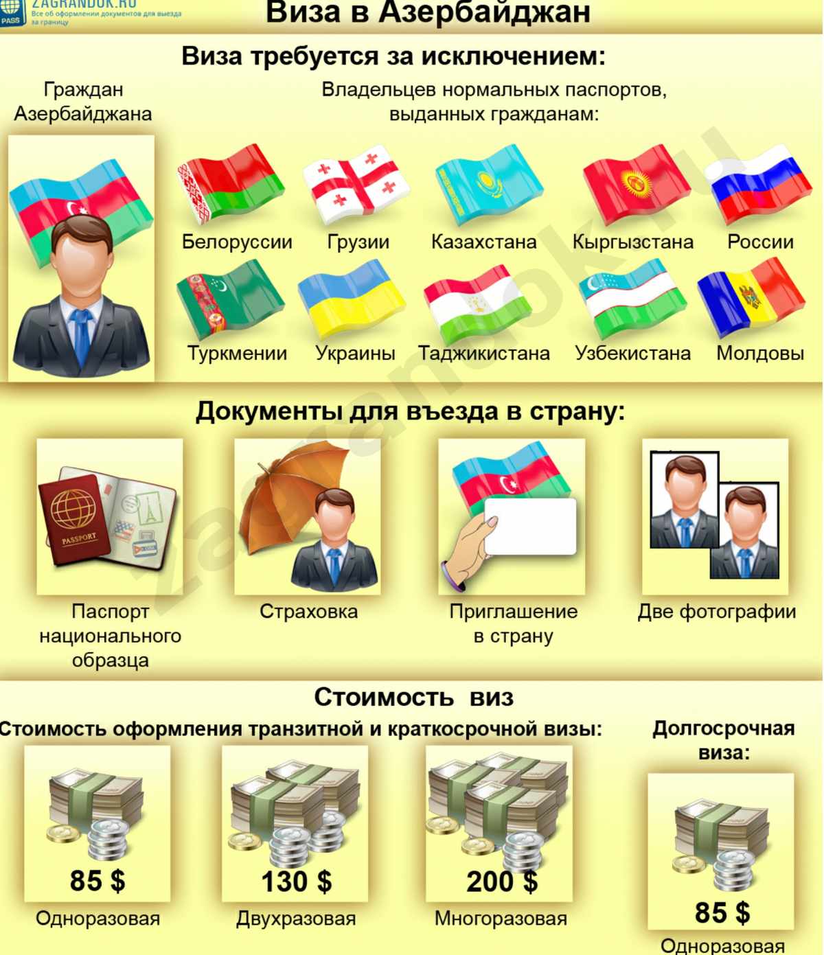 Потребуется ли загранпаспорт для въезда в белоруссию?