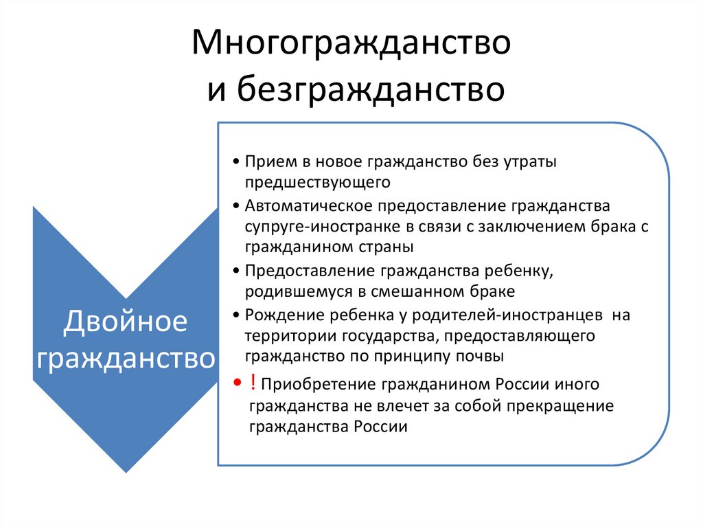 Двойное гражданство в рф