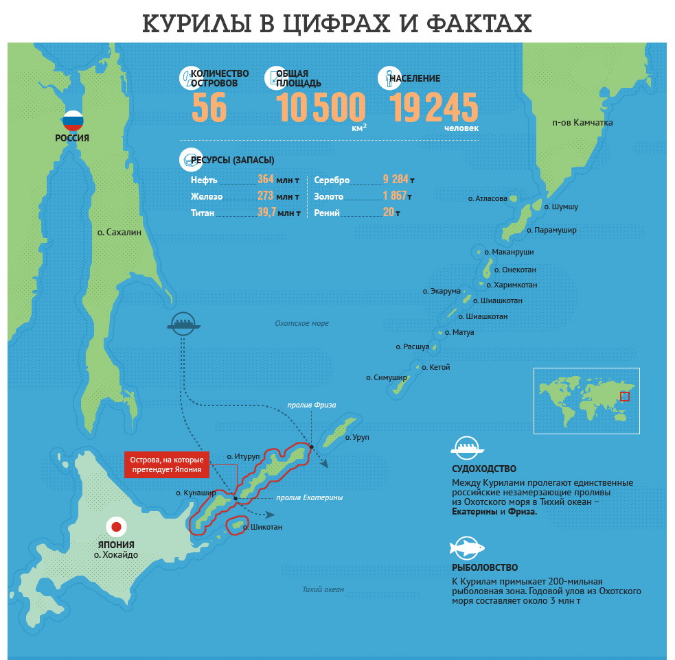 Курильские острова на карте россии – кому принадлежат, история