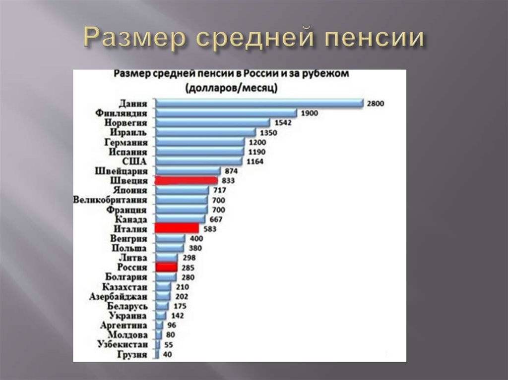 Минимальная и средняя зарплата в польше, или сколько можно заработать иностранец? | by yaroslav stetsiun | там, где мы есть | medium