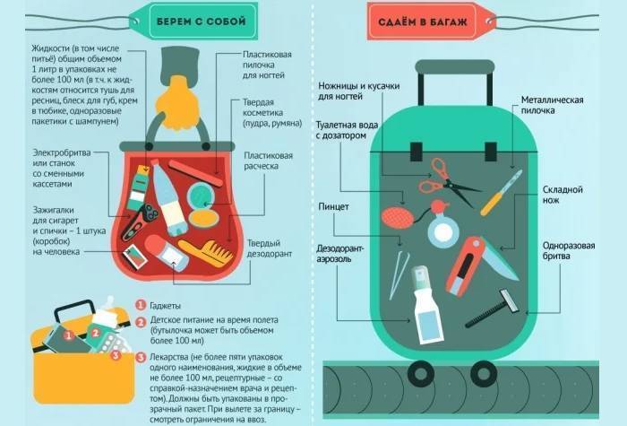 Что нельзя брать в самолет: правила для ручной клади и багажа