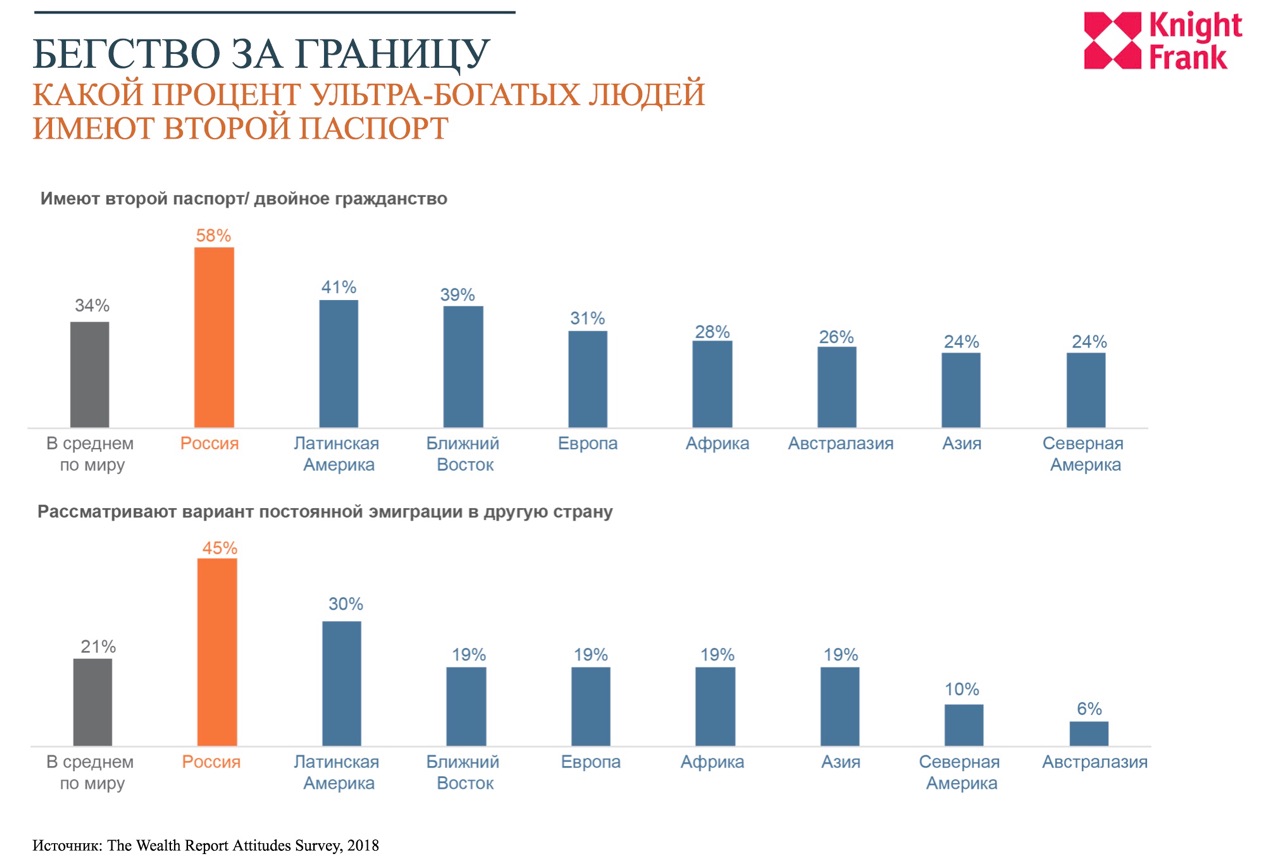8 апреля процент авито. Процент богатых людей. Процент богатых людей в России. Гражданство РФ статистика. Человек с процентом.