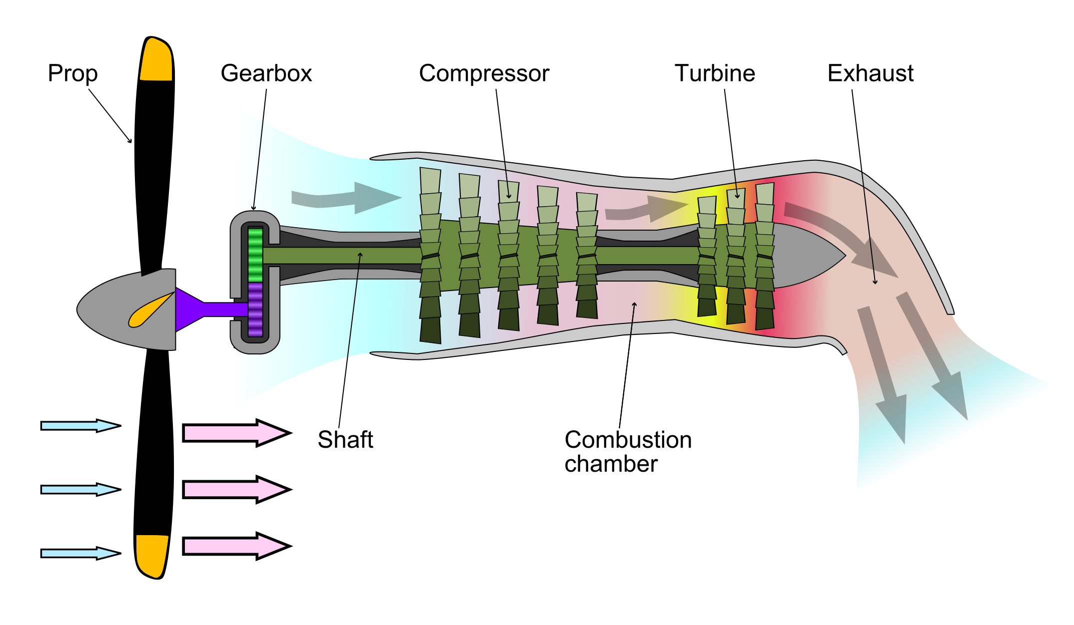 Глава пятая пульсирующий воздушно-реактивный двигатель. воздушно-реактивные двигатели
