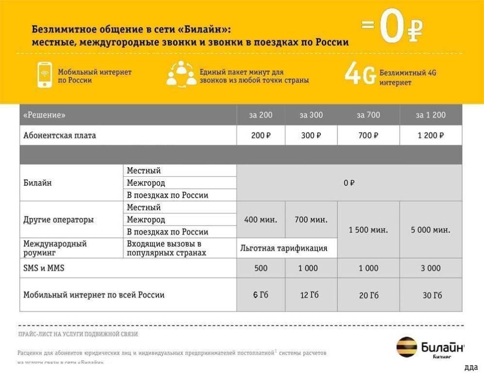 5 всемирных операторов, поддерживающих esim