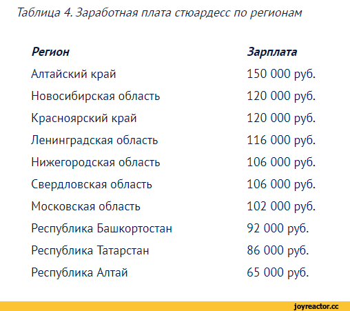 Сколько зарабатывают стюардессы в 2021 году: в россии, на международных рейсах, какой график работы у бортпроводника, отзывы