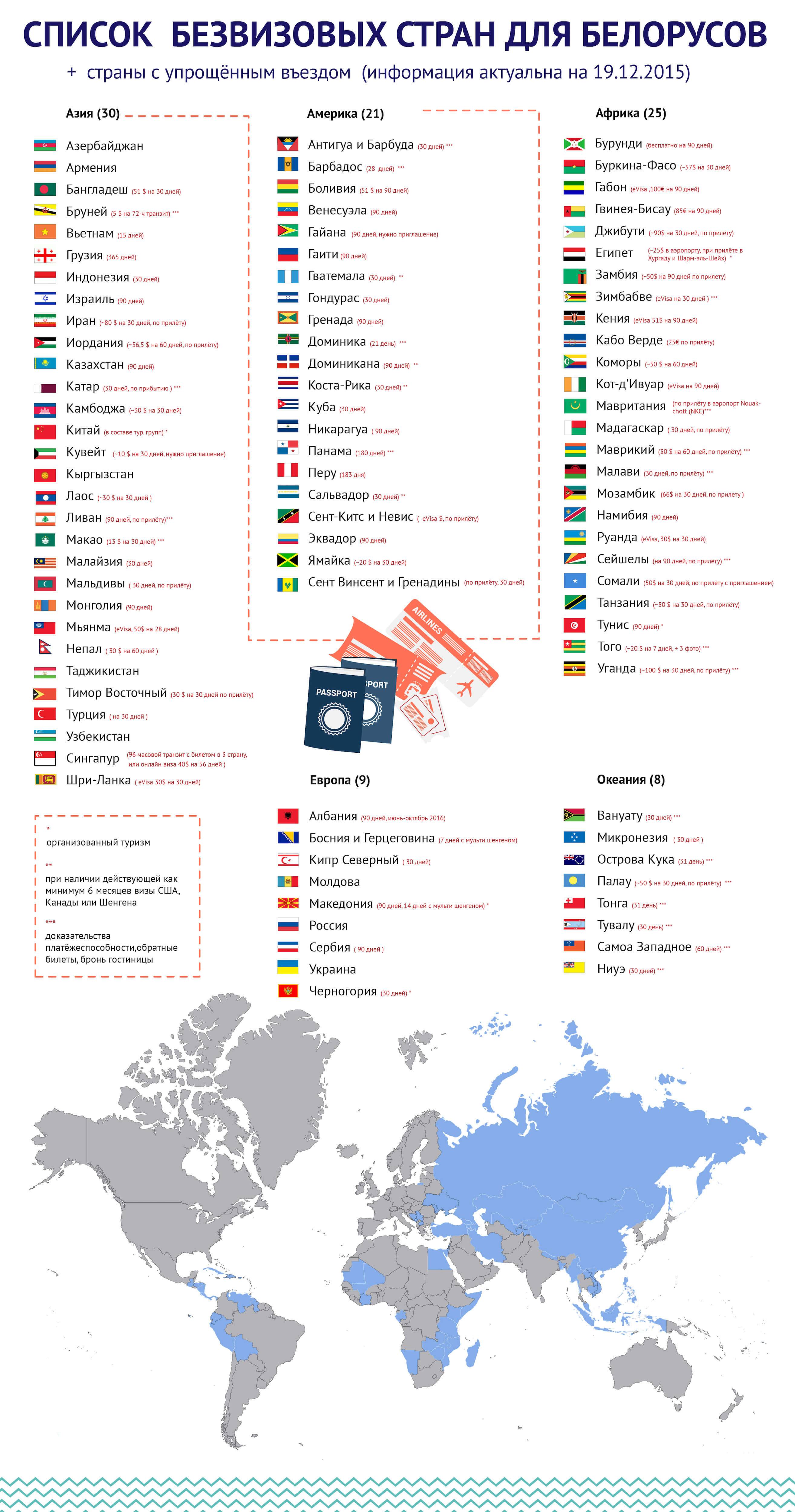 Куда можно поехать без визы в 2021 году: список стран куда полететь