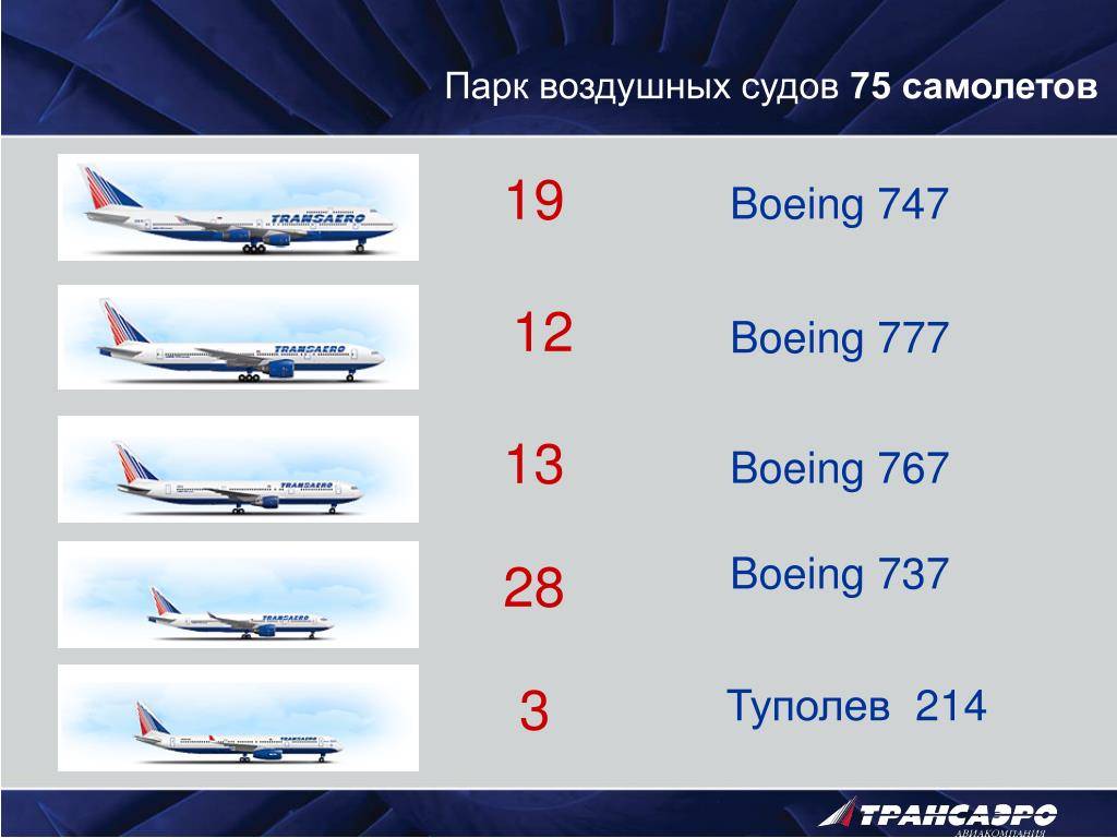 Аэрофлот — крупная российская авиакомпания