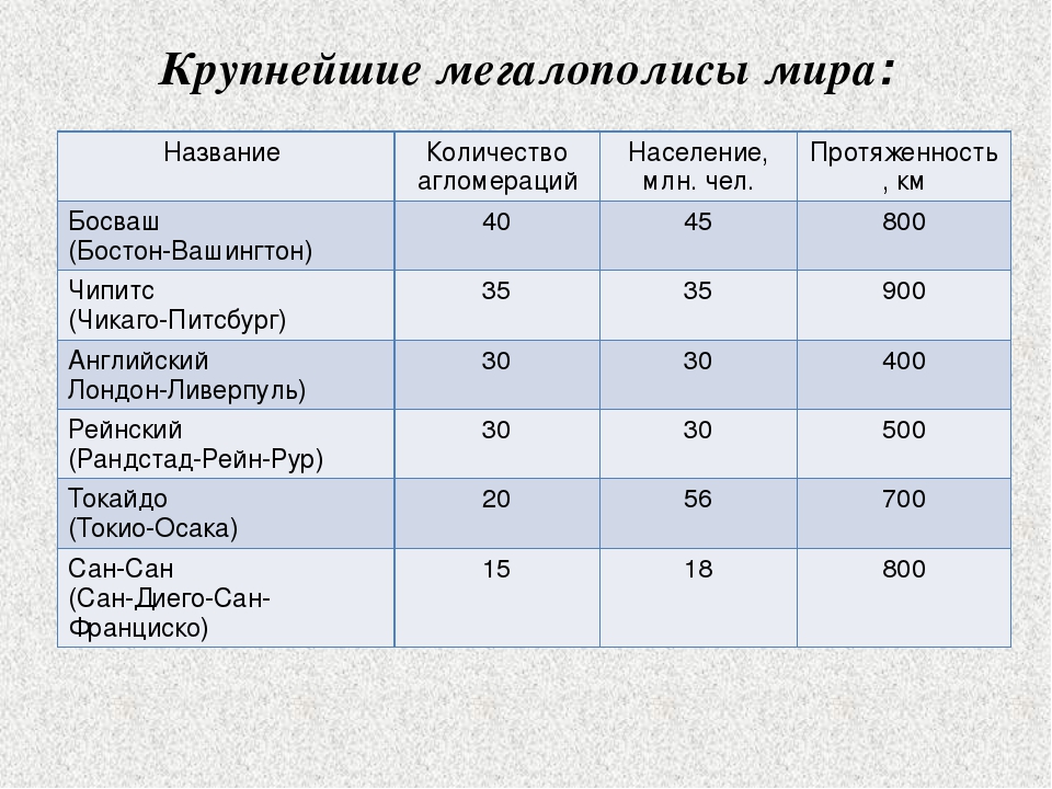 Составьте характеристику своего населенного пункта по плану название и тип год возникновения