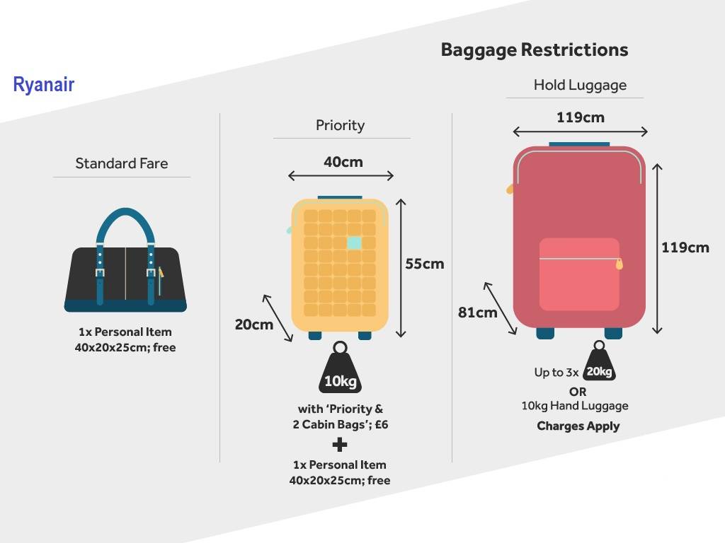 Правила провоза багажа easyjet, размеры, тарифы и вес [2021] | картон